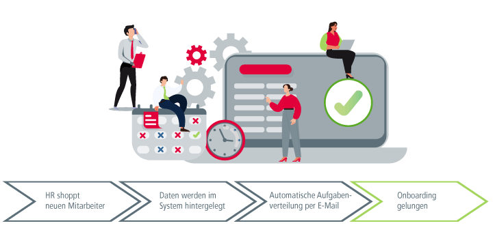 IT-Servicemanagement der Makro Factory